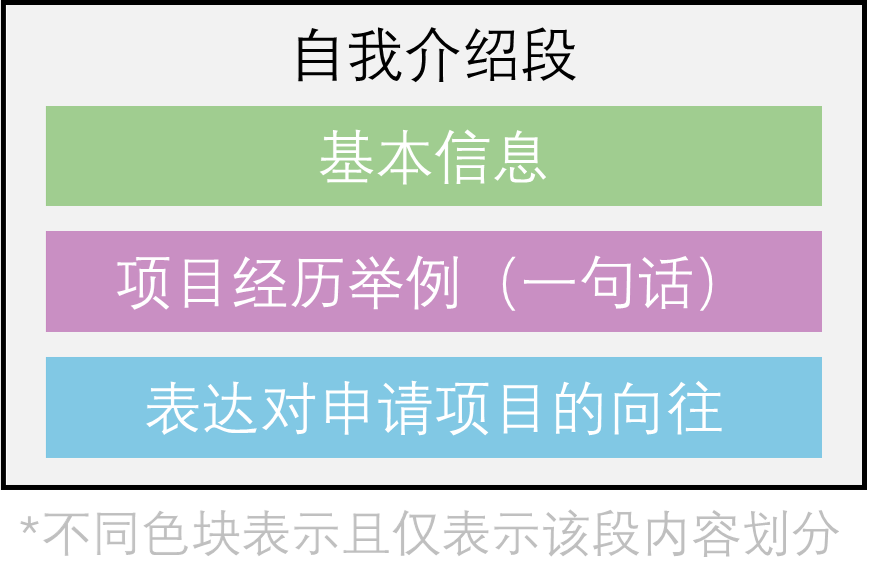 10-自我介绍段.png