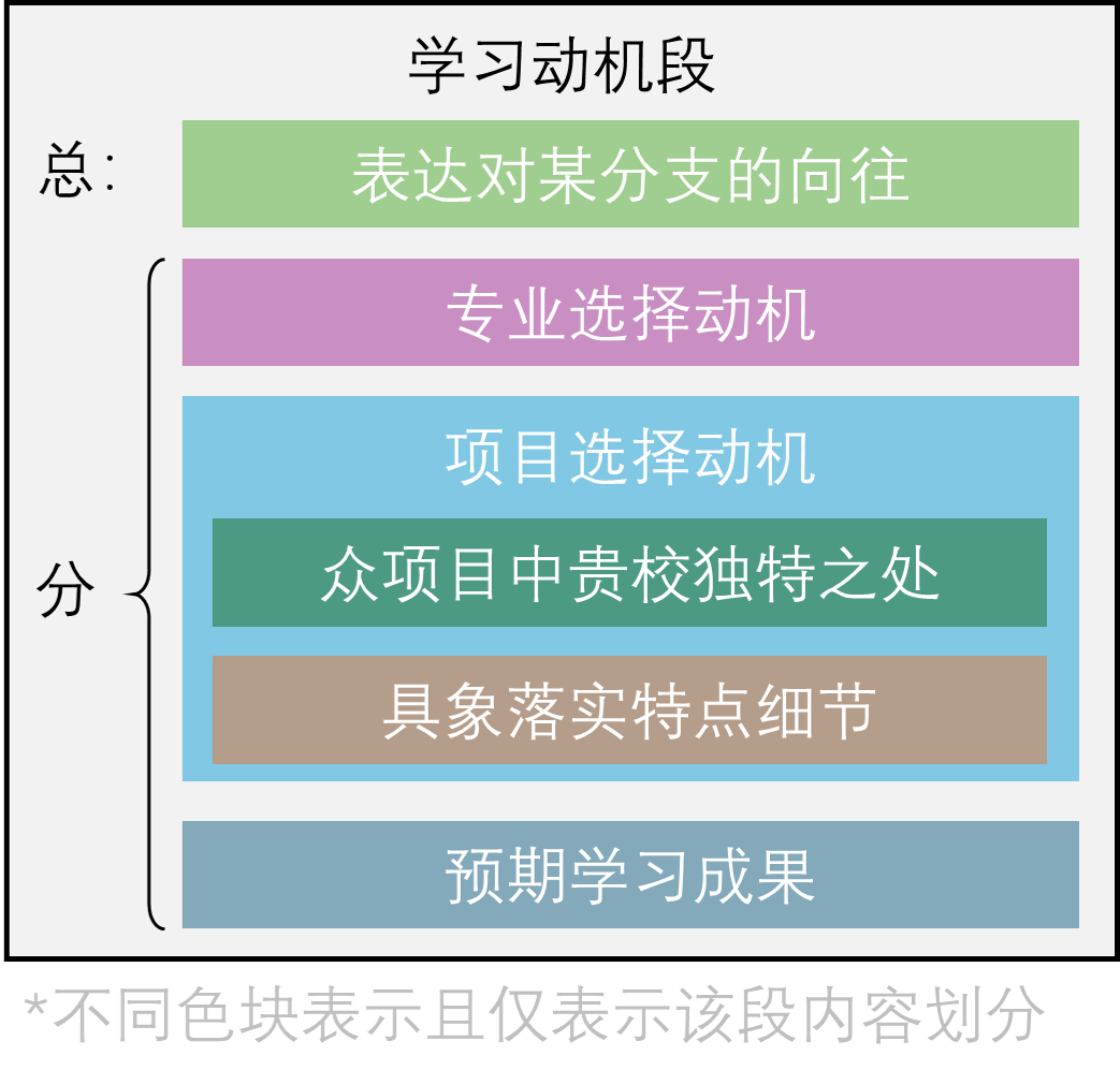 13-学习动机段.png