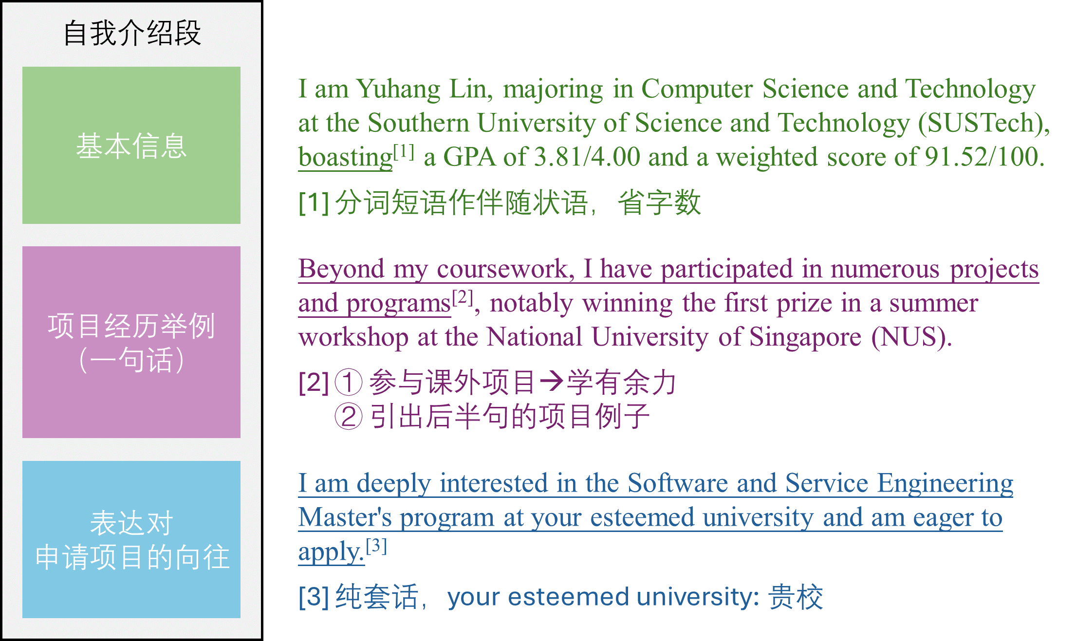 26-自我介绍段分析.png