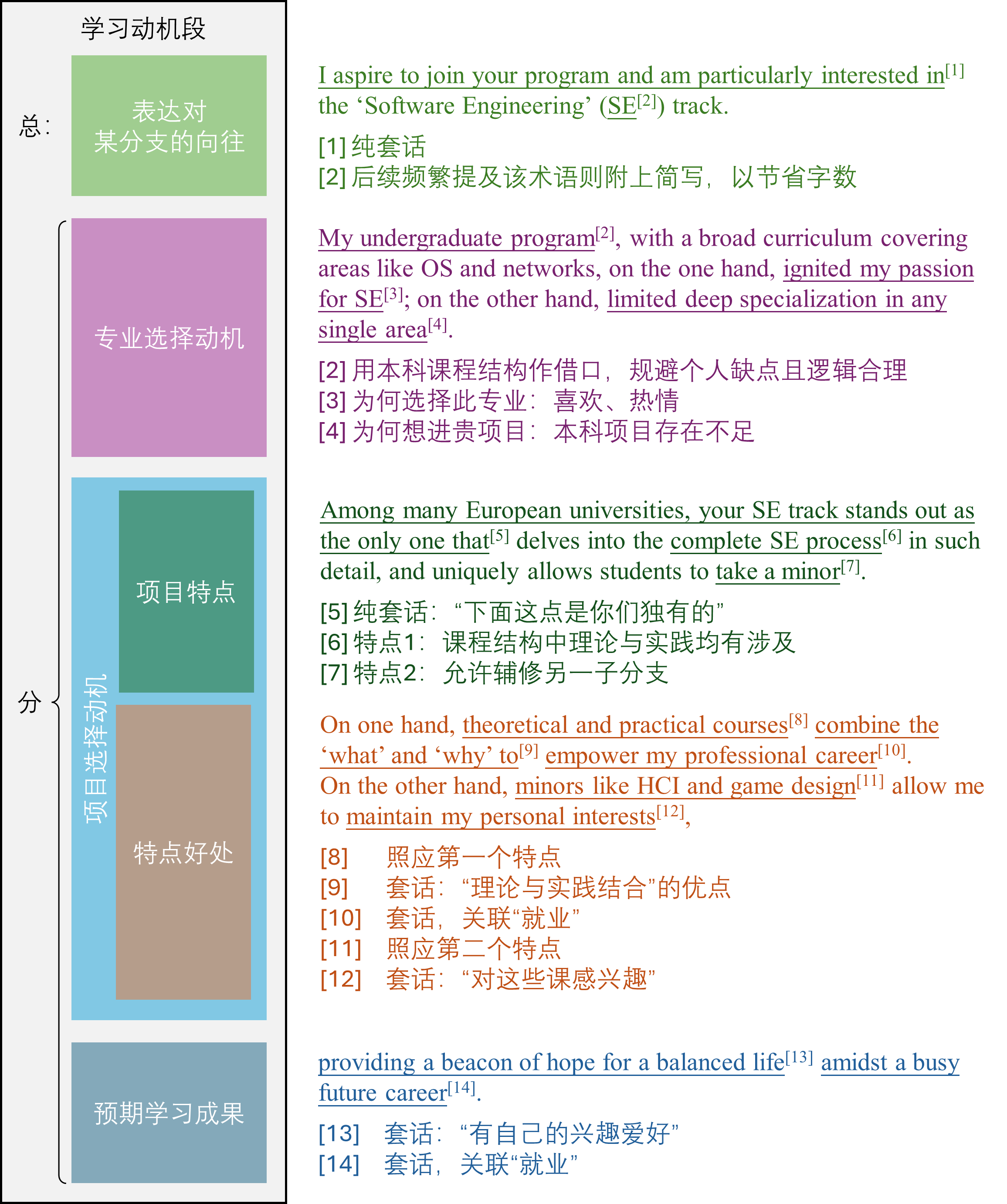 30-学习动机段分析.png