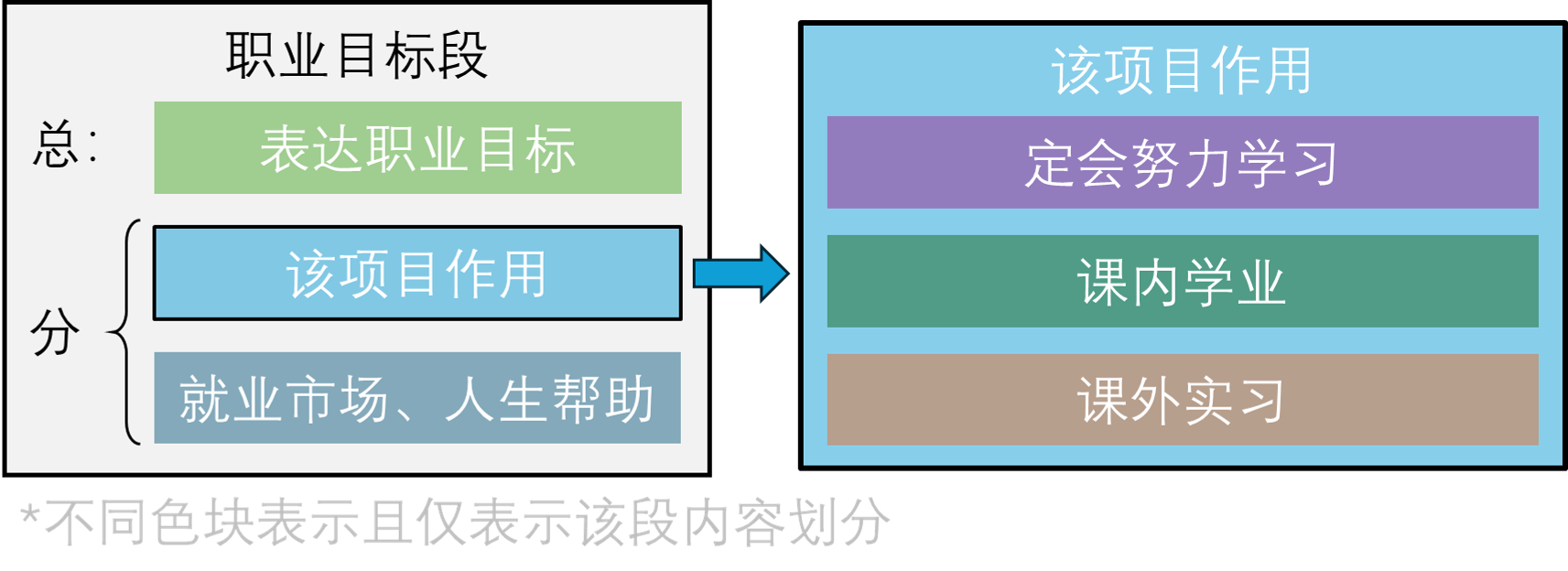 31-职业目标段扩展.png