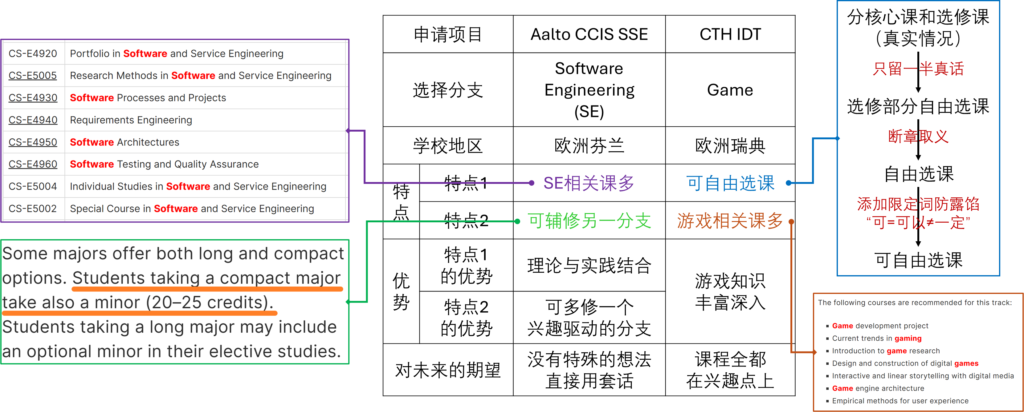 36-两项目特点对比.png