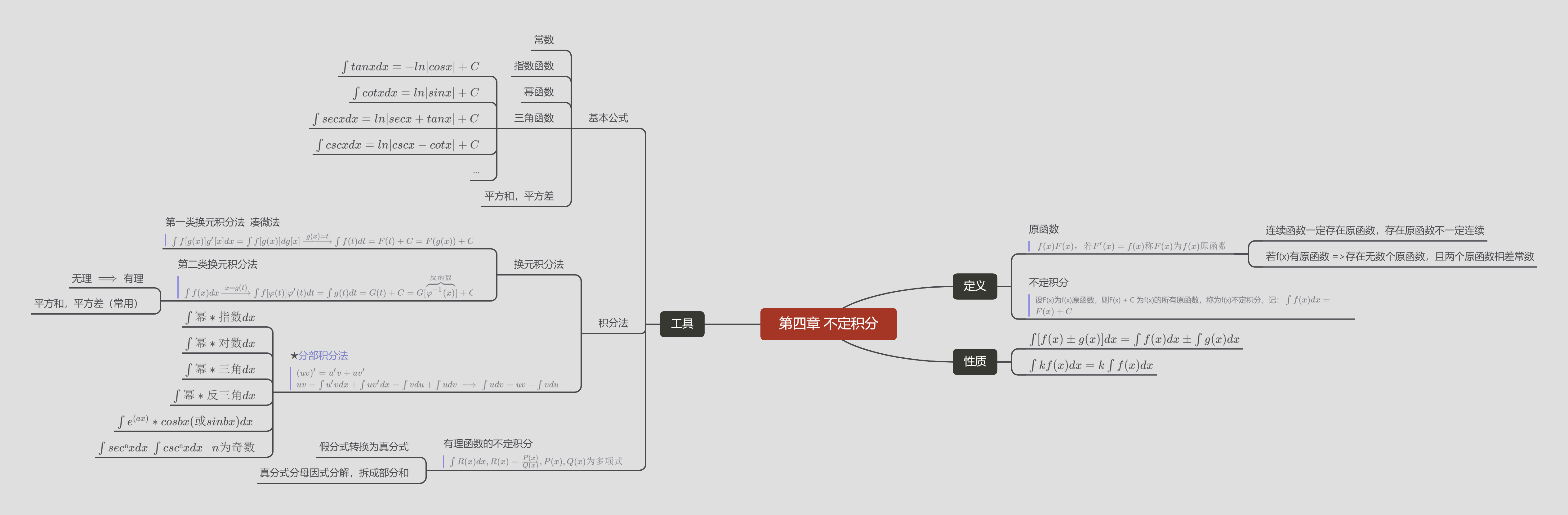 第四章 不定积分