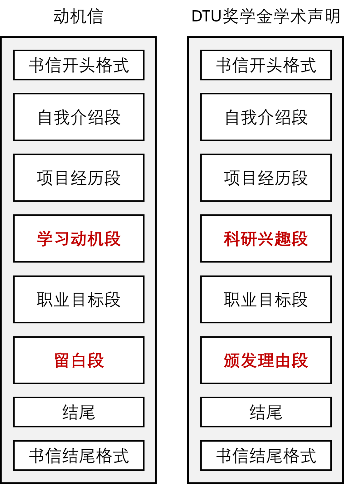 41-DTU学术声明结构.png