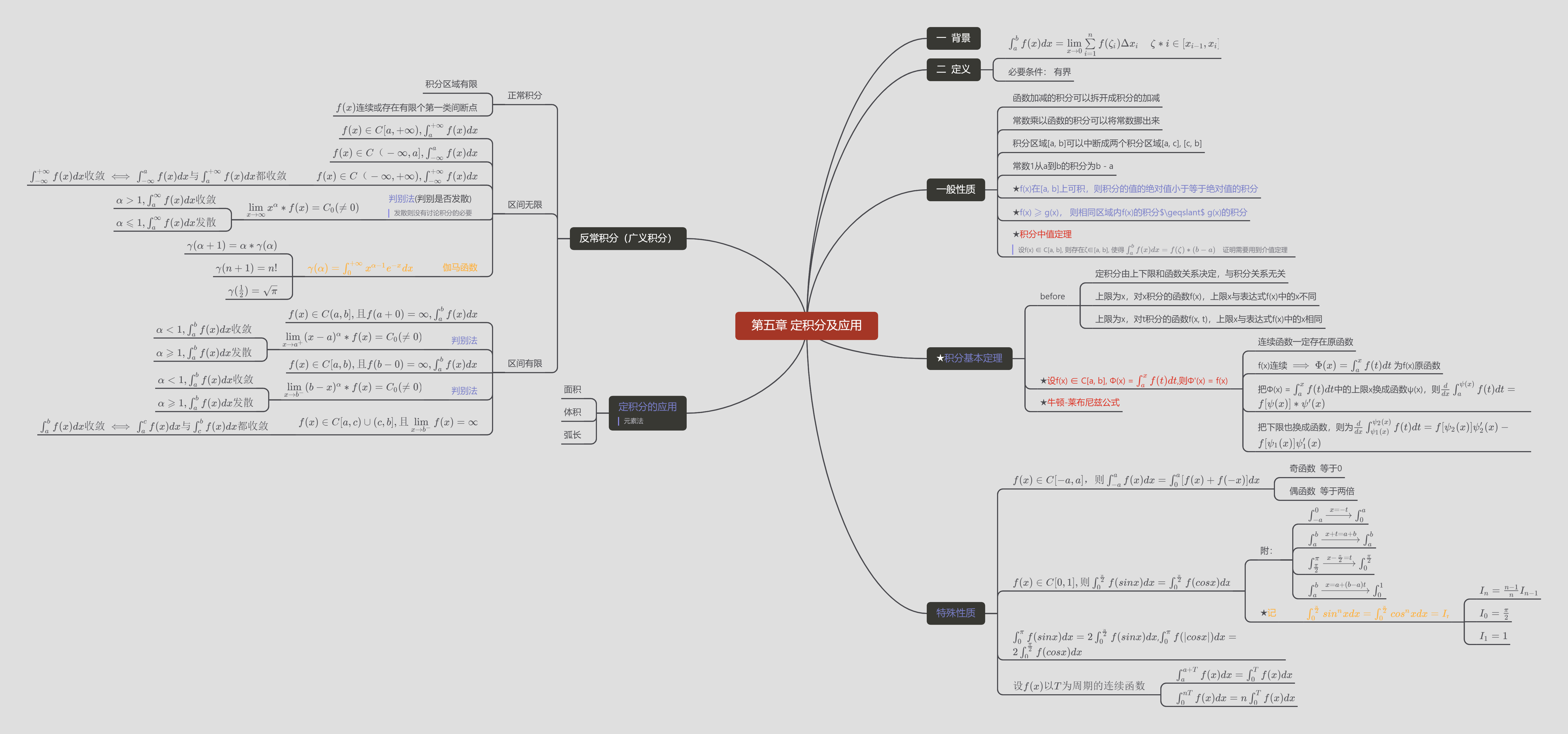 第五章 定积分及应用