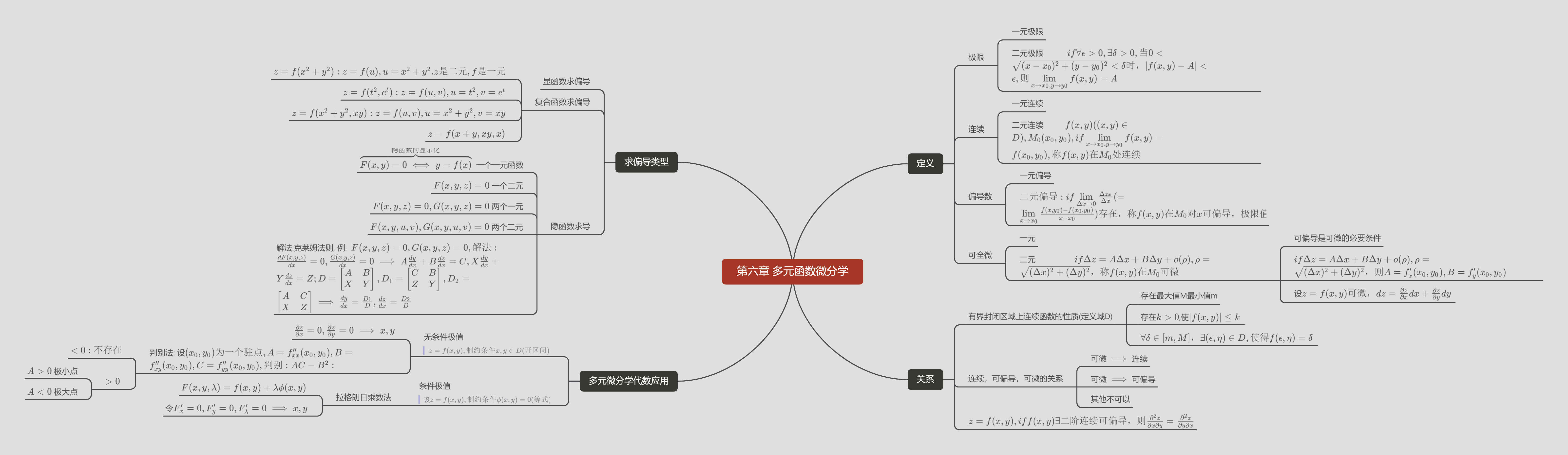 第六章 多元函数微分学