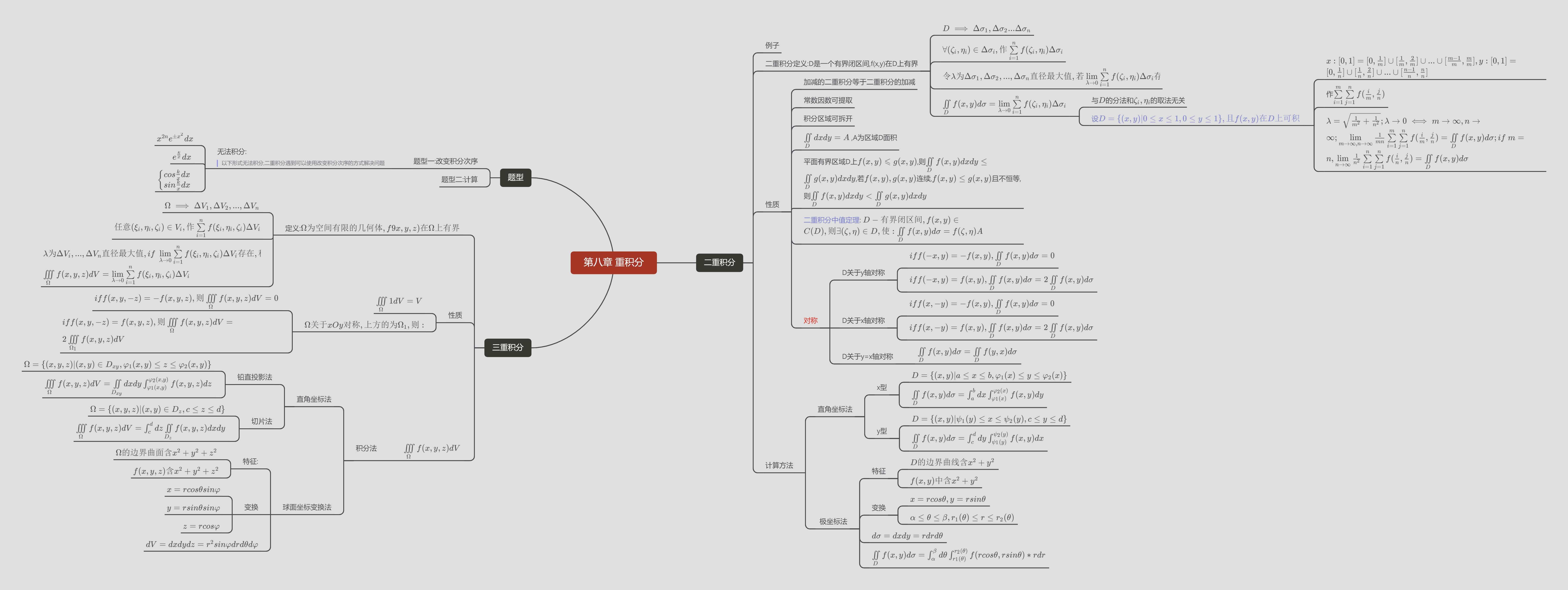 第八章 重积分