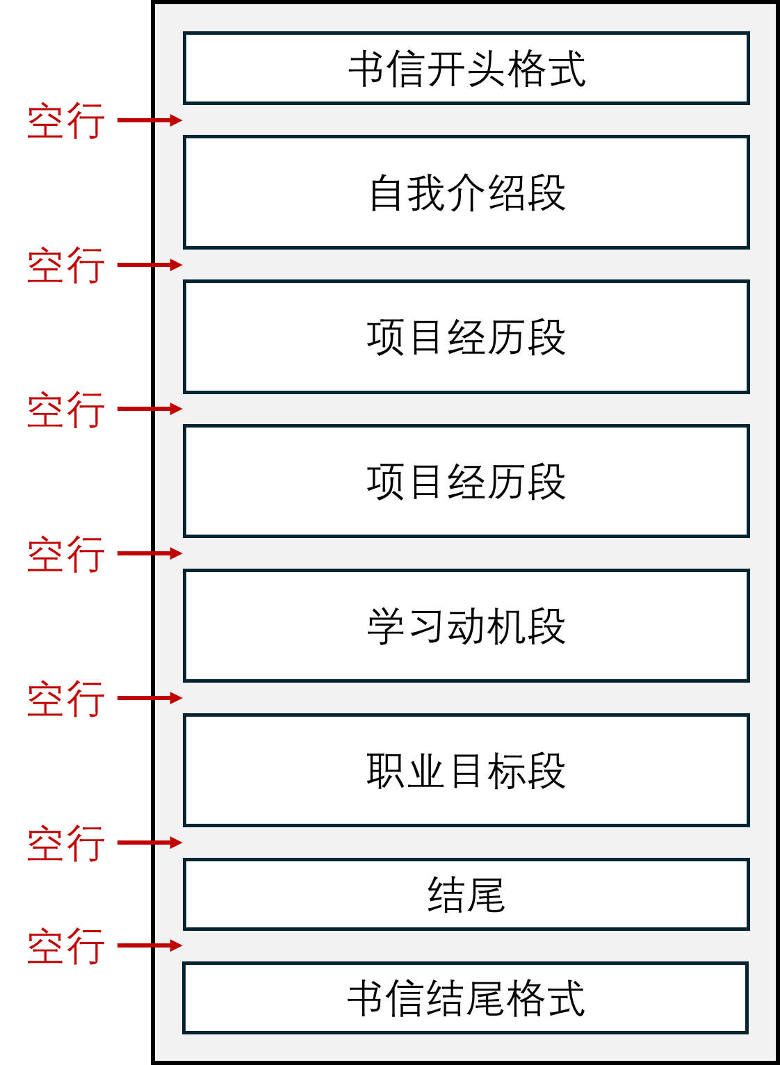 9-动机信结构.png