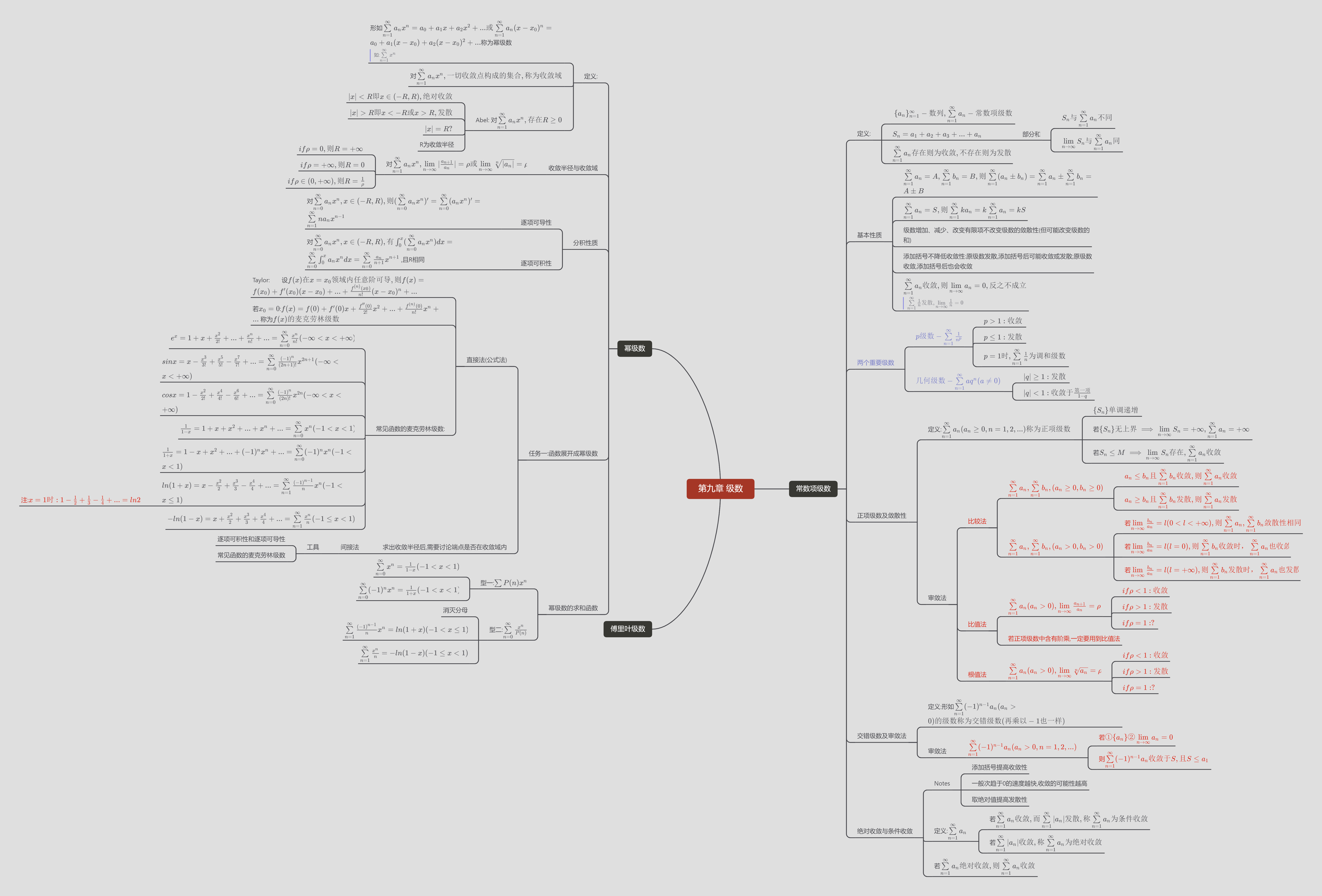 第九章 级数